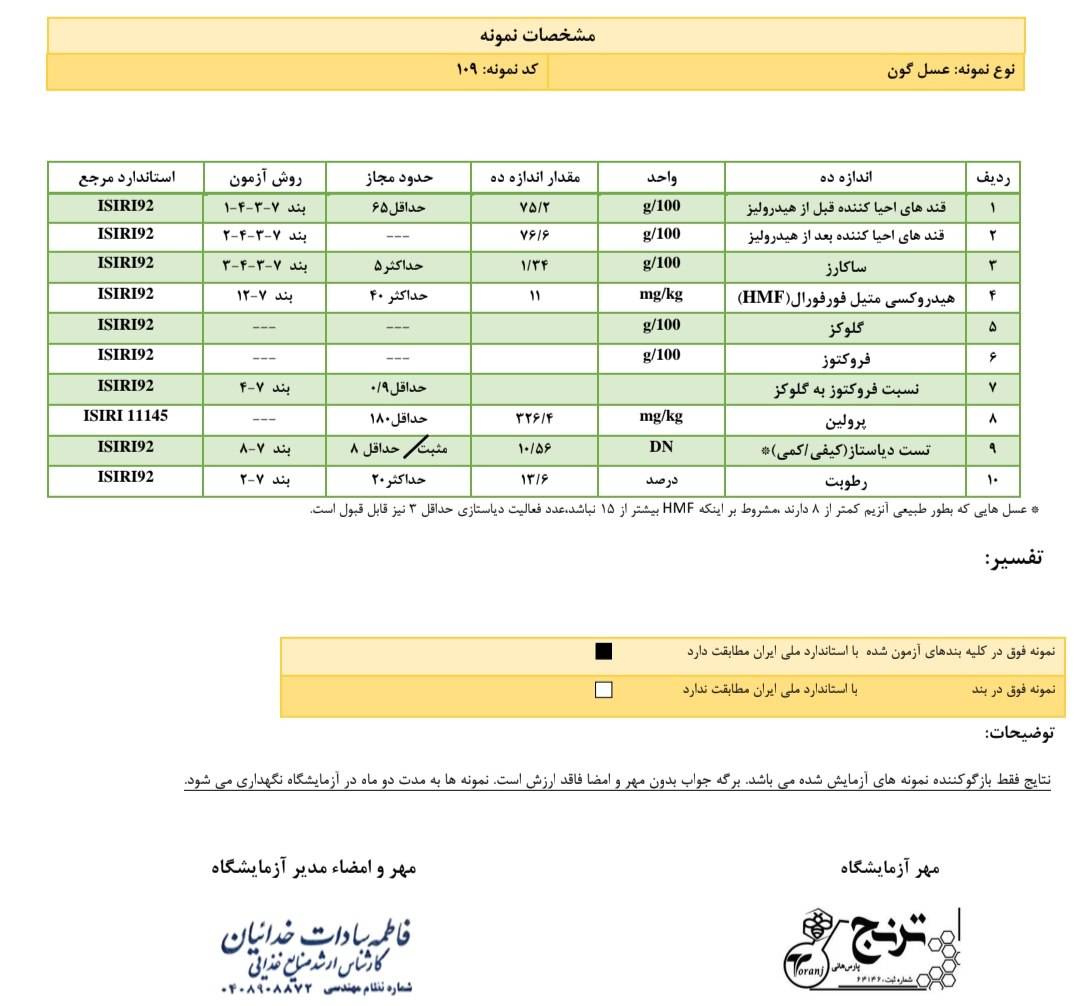 نتیجهٔ آزمون آزمایشگاهی عسل گون کوهی